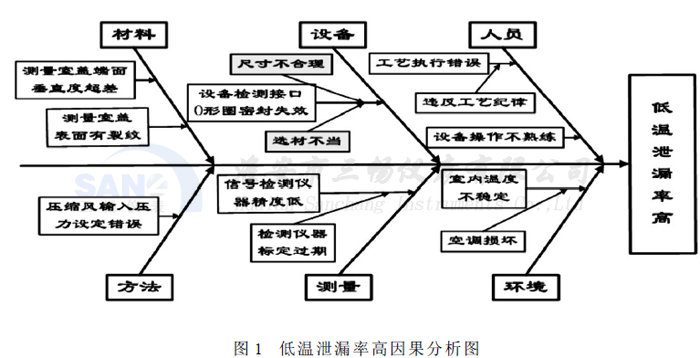 �͜�й©�ʸ���������D