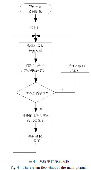 ϵ�y(t��ng)���������̈D