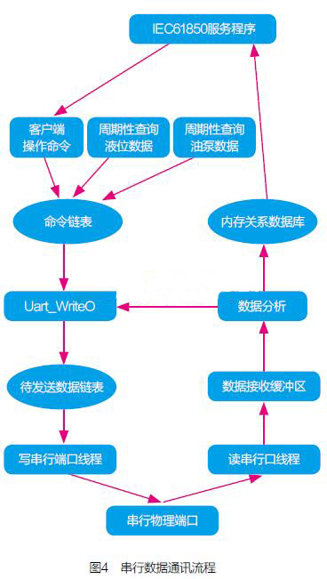 ���Д�(sh��)��(j��)ͨӍ����