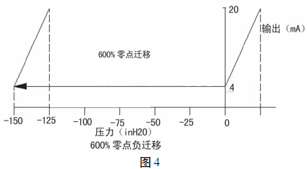 �w�ƺ�׃�����y�������D