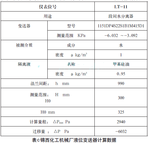 �\�������C(j��)е�SҺλ׃����Ӌ(j��)�㔵(sh��)��(j��)