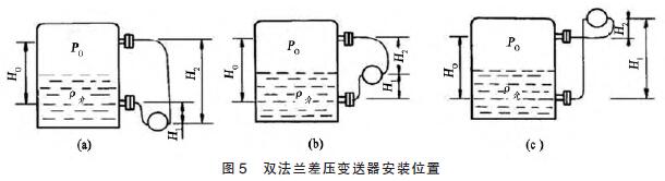 �p���m�׃�����İ��bλ�ÈD