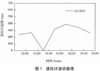 ҺλӋ(j��)����(d��ng)����