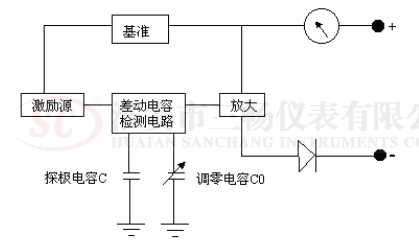 ���ʽҺλӋ�·��D