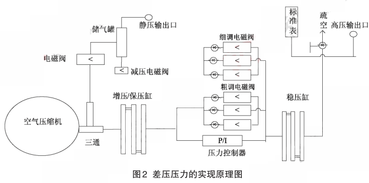 ������Č�(sh��)�F(xi��n)ԭ��D