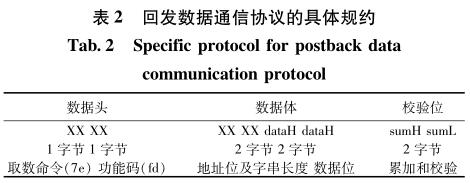 �ذl(f��)��(sh��)��(j��)ͨ�Ņf(xi��)�h�ľ��wҎ(gu��)�s