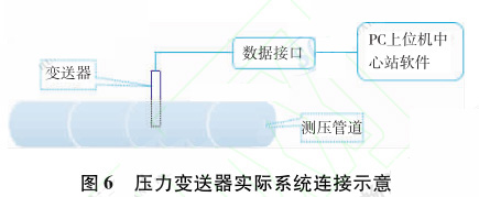 ����׃������(sh��)�Hϵ�y(t��ng)�B��ʾ��D