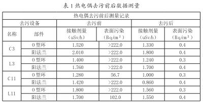 ���żȥ��ǰ��(sh��)��(j��)�y(c��)��