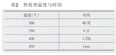 ��̎��ض��c�r�g