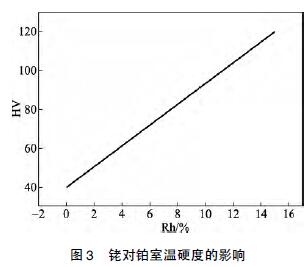 㙌�(du��)�K�Ҝ�Ӳ�ȵ�Ӱ�