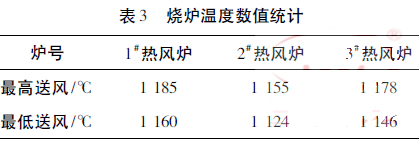 ���t�ضȔ�(sh��)ֵ�y(t��ng)Ӌ