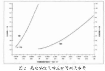 ���ż�՚�푑�(y��ng)�r(sh��)�g�y(c��)ԇ����