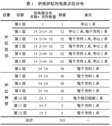 �t�נt�ן��ż�c(di��n)λ�ֲ�