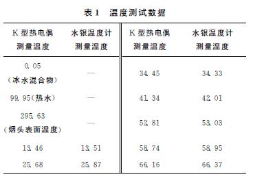 �ضȜy(c��)ԇ��(sh��)��(j��)
