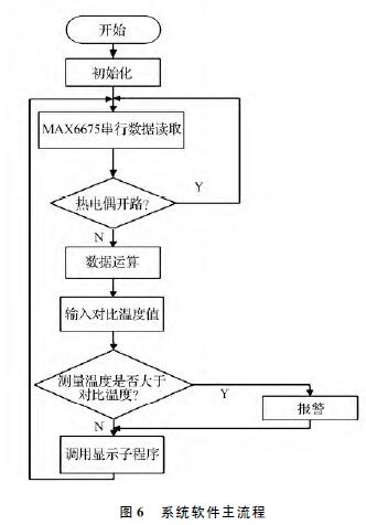 ϵ�y(t��ng)ܛ��������