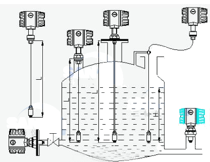 Ͷ��ʽҺλ׃�����������еİ��bʾ��D���Uʽ���|ʽ��