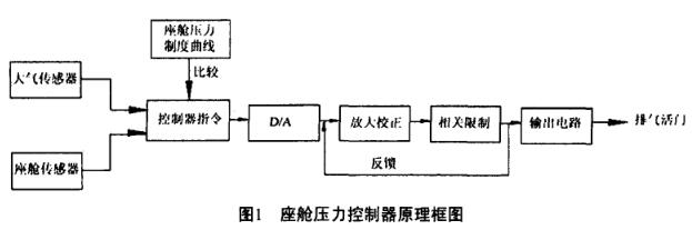 ��œ����������ԭ����D